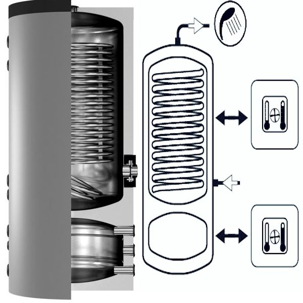BOLLITORE BOLLY 1 HY 300 ACS + VOLANO (9-14 KW)